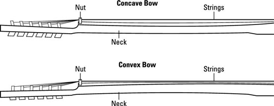 Neck Bow Guitar